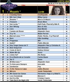Ranking 868 de 2013